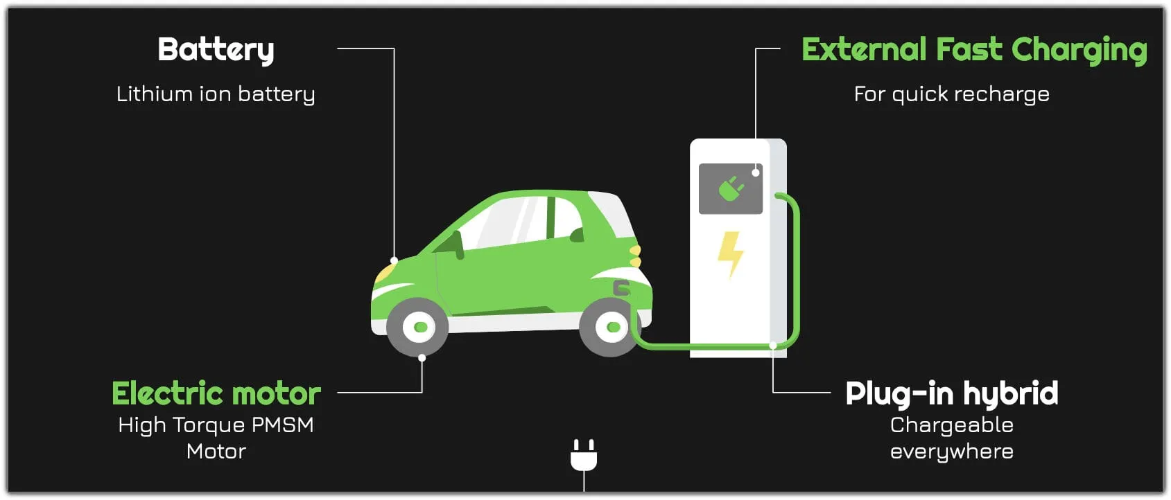 Integrated Turnkey Drivetrain Assembly for Electric Vehicles